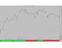 TURA Risk Analysis Add-On For MetaStock 1.1
