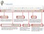 GuardBar ToolBar=Spyware-Adware Blocker 1.0