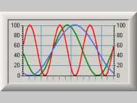 KineticaRT .NET Strip-Chart Trend Component