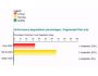 Disk Performance Analyzer for Networks. 1.0