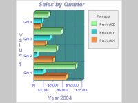 2D/3D Horizontal Bar Graph Software
