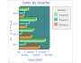2D/3D Horizontal Bar Graph Software 4.63