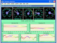 PC Weather Machine