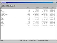 ByteCount
