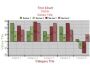 Chart component .Net 3.0