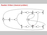 Petri Nets Simulator