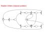 Petri Nets Simulator 1.0