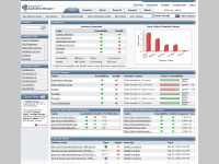 AdventNet ManageEngle Applications Manager