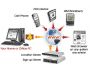 I'm InTouch Remote Access Software 4.0