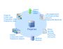 Projetex 2005 Import Utility 2.0