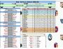 Seria-A Statistics in Excel (Season 2004-05) 1.0