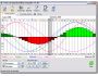 Free and Easy Biorhythm Calculator 2.90
