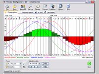Natural Biorhythms