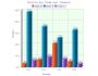 2D/3D Vertical Bar Graph for PHP 4.6