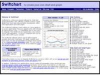 Swiftchart: chart and graph java applet