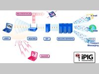 iPIG Secure Access VPN Server