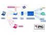 iPIG Secure Access VPN Server 1.00