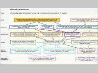 Strategy Map Balanced Scorecard