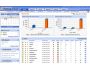 AdventNet EventLog Analyzer 4