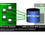 NFS Windows Client to Access Unix System 6.0