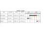 AnyChart Flash Gantt Component 1.55