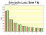 Test Compliance with Benford's Law 1.3