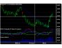 Stock Chart X Financial Chart Component 5.8