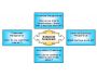 The Balanced Scorecard Toolkit 3.1