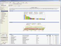 Surfstats Website Traffic Analyzer