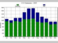 Home Energy Analysis System