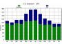 Home Energy Analysis System 1.2.2