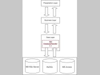 .Net DatabaseHandler