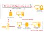 avast! Net.purum 2.0.502