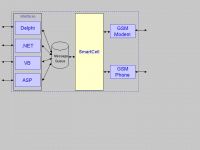 Smartcell Standard