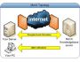MonX - Free server monitoring 3.6
