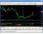 Trading Strategy Tester for FOREX 1.891
