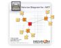 Nevron Diagram for .NET Q3 2006