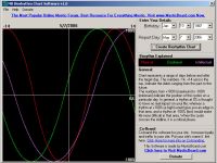 MB Free Biorhythm Chart Software