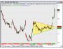 PatternExplorer for Amibroker 3.35