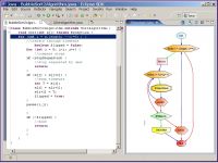 Flowchart4j  - Code to Flowchart  - Eclipse Plugin