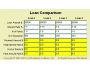 Loan Comparison Calculator for Web Sites 1.9.1