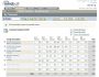 MindSalt Time & Expense 2.7
