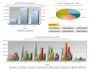 FusionCharts Free Free