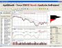 AptiStock - Free Stock Analysis Software 1.06