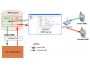 SAEAUT SMS Server 1.0.6