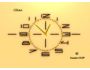 7art USSR Clock screensaver 2.6