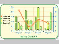 Manco.Chart for .NET