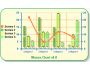 Manco.Chart for .NET 4.4
