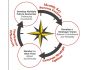 Scenario Planning (Military) Software 2.0