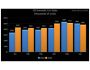 Silverlight Charts 1.1.10
